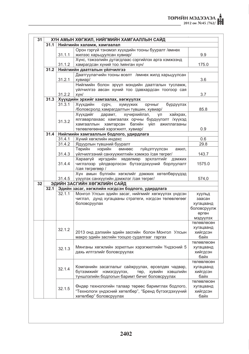 «Төрийн мэдээлэл» № 45, файлын 26-р хуудас