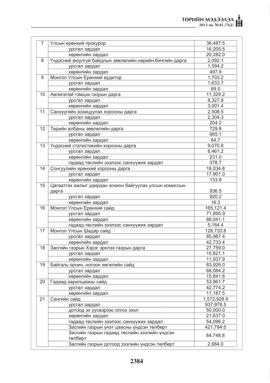 «Төрийн мэдээлэл» № 45, файлын 8-р хуудас