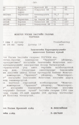 «Төрийн мэдээлэл» № 3, 369-р хуудасны скан