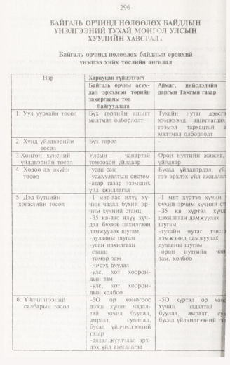 «Төрийн мэдээлэл» № 3, 296-р хуудасны скан