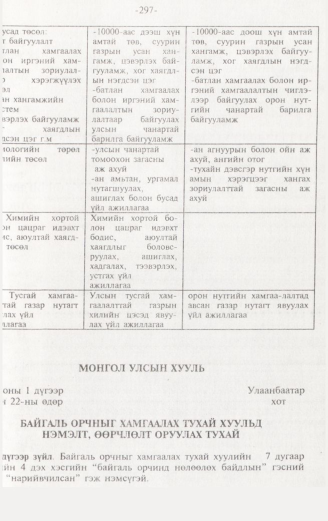 «Төрийн мэдээлэл» № 3, 297-р хуудасны скан