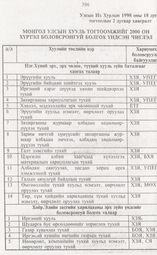 «Төрийн мэдээлэл» № 4, 396-р хуудасны скан