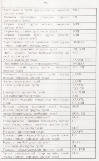 «Төрийн мэдээлэл» № 4, 397-р хуудасны скан