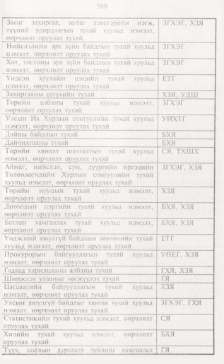 «Төрийн мэдээлэл» № 4, 399-р хуудасны скан