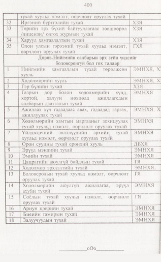 «Төрийн мэдээлэл» № 4, 400-р хуудасны скан