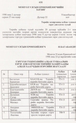 «Төрийн мэдээлэл» № 4, файлын 27-р хуудас