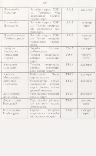 «Төрийн мэдээлэл» № 4, файлын 28-р хуудас