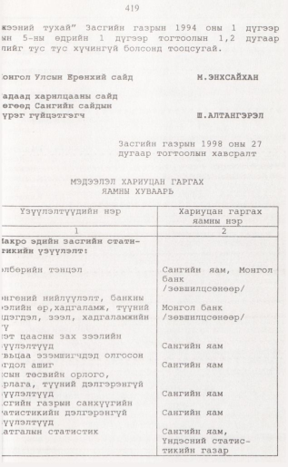 «Төрийн мэдээлэл» № 4, 419-р хуудасны скан
