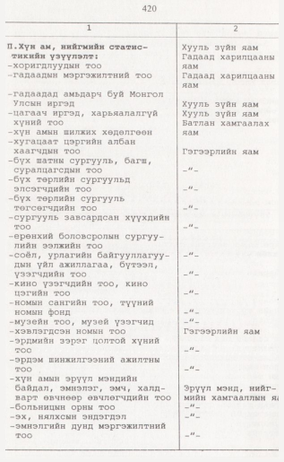 «Төрийн мэдээлэл» № 4, 420-р хуудасны скан