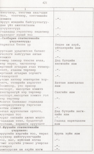 «Төрийн мэдээлэл» № 4, 421-р хуудасны скан