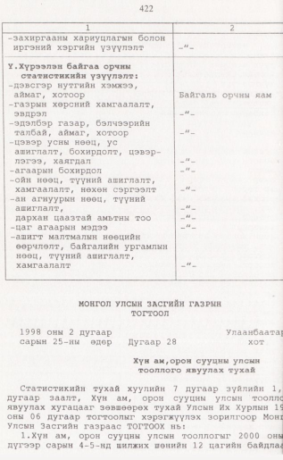 «Төрийн мэдээлэл» № 4, 422-р хуудасны скан