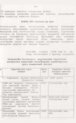 «Төрийн мэдээлэл» № 4, 453-р хуудасны скан