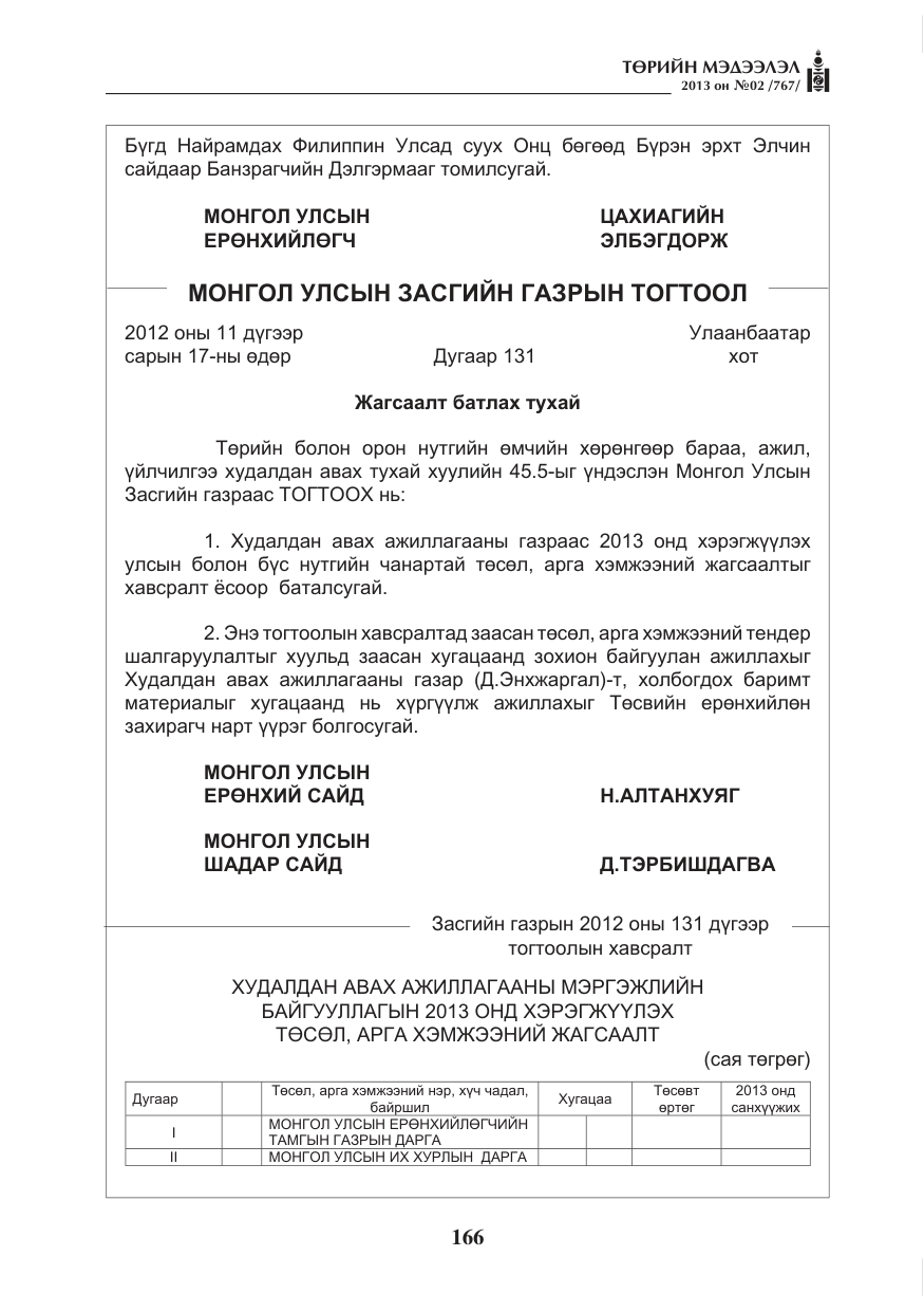 «Төрийн мэдээлэл» № 2, файлын 54-р хуудас