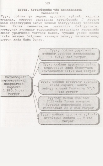 «Төрийн мэдээлэл» № 5, 529-р хуудасны скан