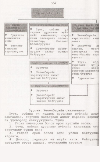 «Төрийн мэдээлэл» № 5, файлын 83-р хуудас