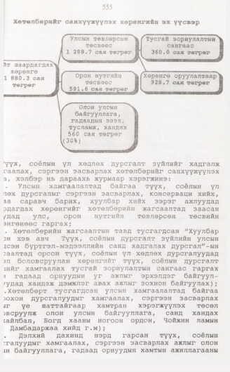 «Төрийн мэдээлэл» № 5, файлын 84-р хуудас