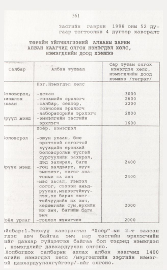 «Төрийн мэдээлэл» № 5, файлын 90-р хуудас