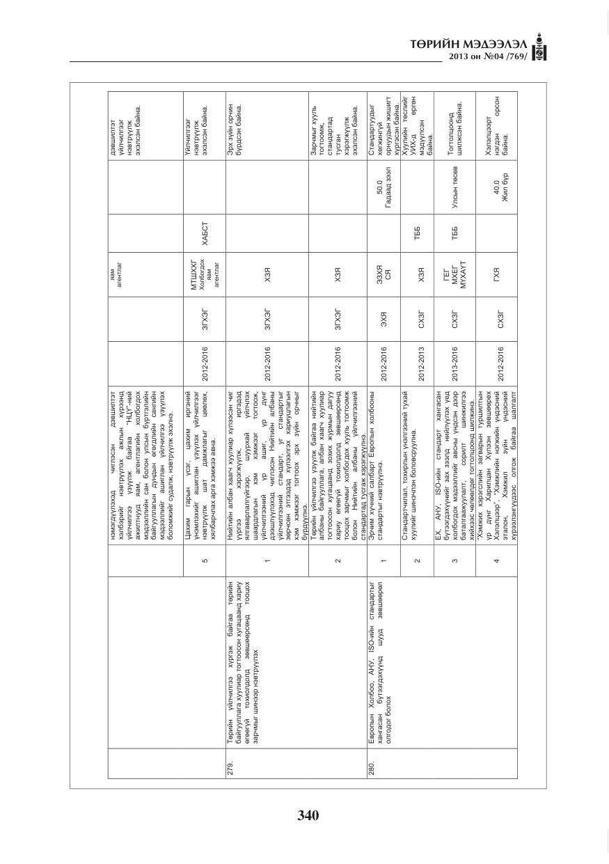 «Төрийн мэдээлэл» № 4, файлын 104-р хуудас