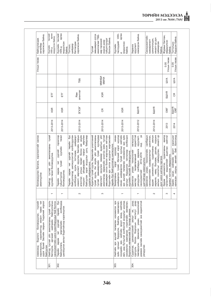 «Төрийн мэдээлэл» № 4, файлын 110-р хуудас