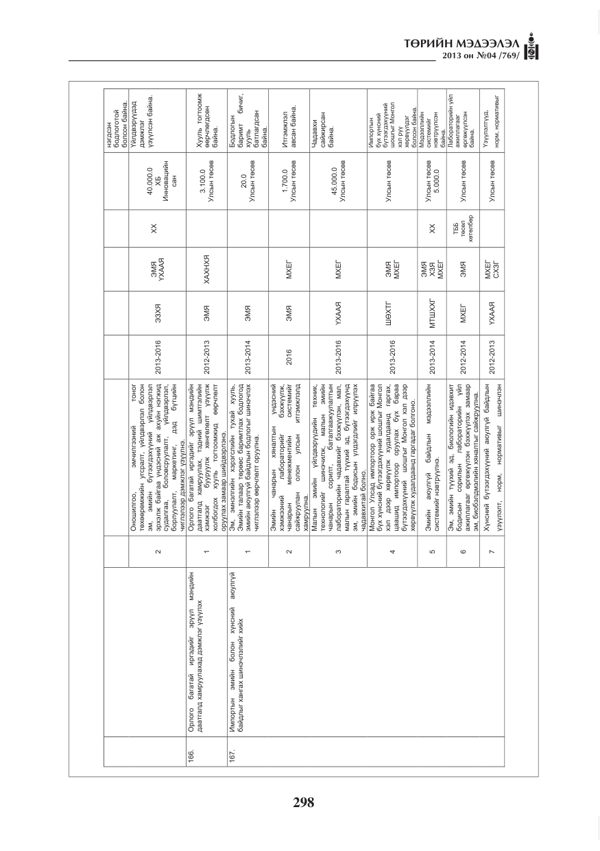 «Төрийн мэдээлэл» № 4, файлын 62-р хуудас
