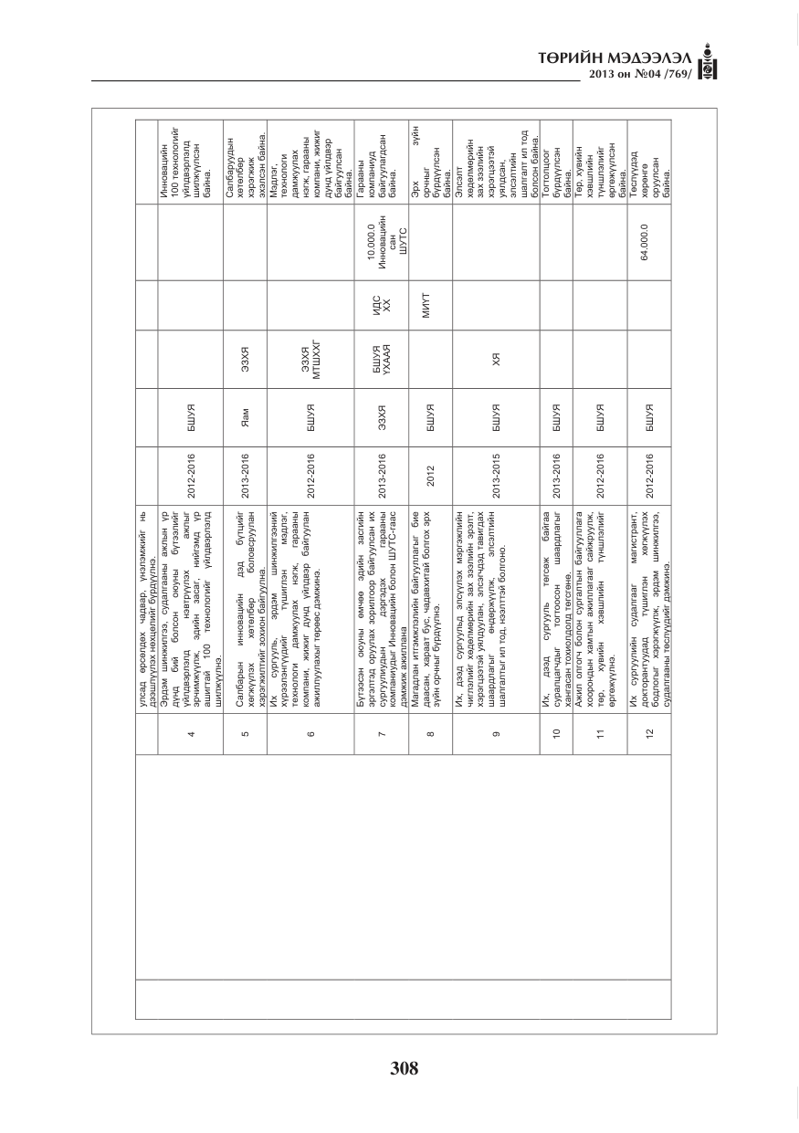 «Төрийн мэдээлэл» № 4, файлын 72-р хуудас