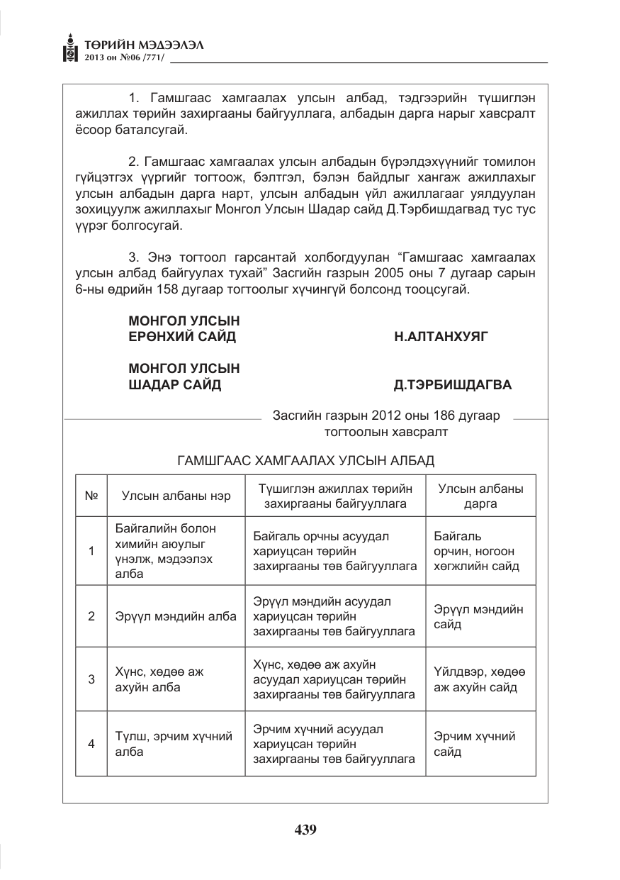 «Төрийн мэдээлэл» № 6, файлын 15-р хуудас