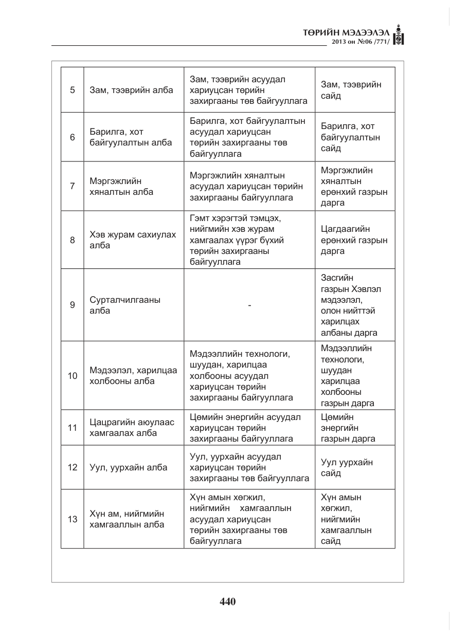 «Төрийн мэдээлэл» № 6, файлын 16-р хуудас