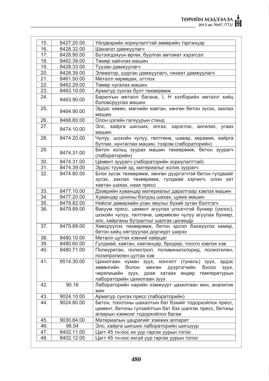 «Төрийн мэдээлэл» № 7, файлын 32-р хуудас