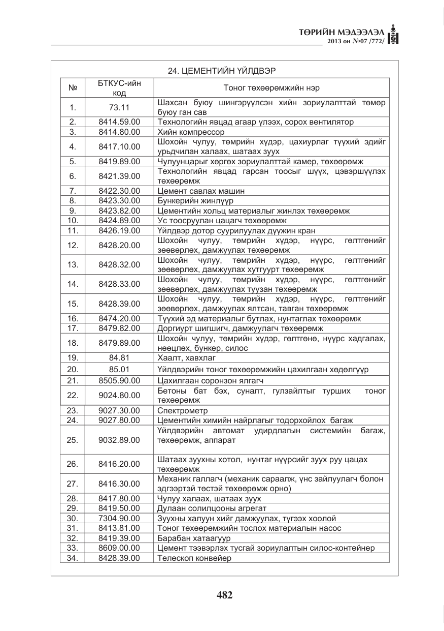 «Төрийн мэдээлэл» № 7, файлын 34-р хуудас