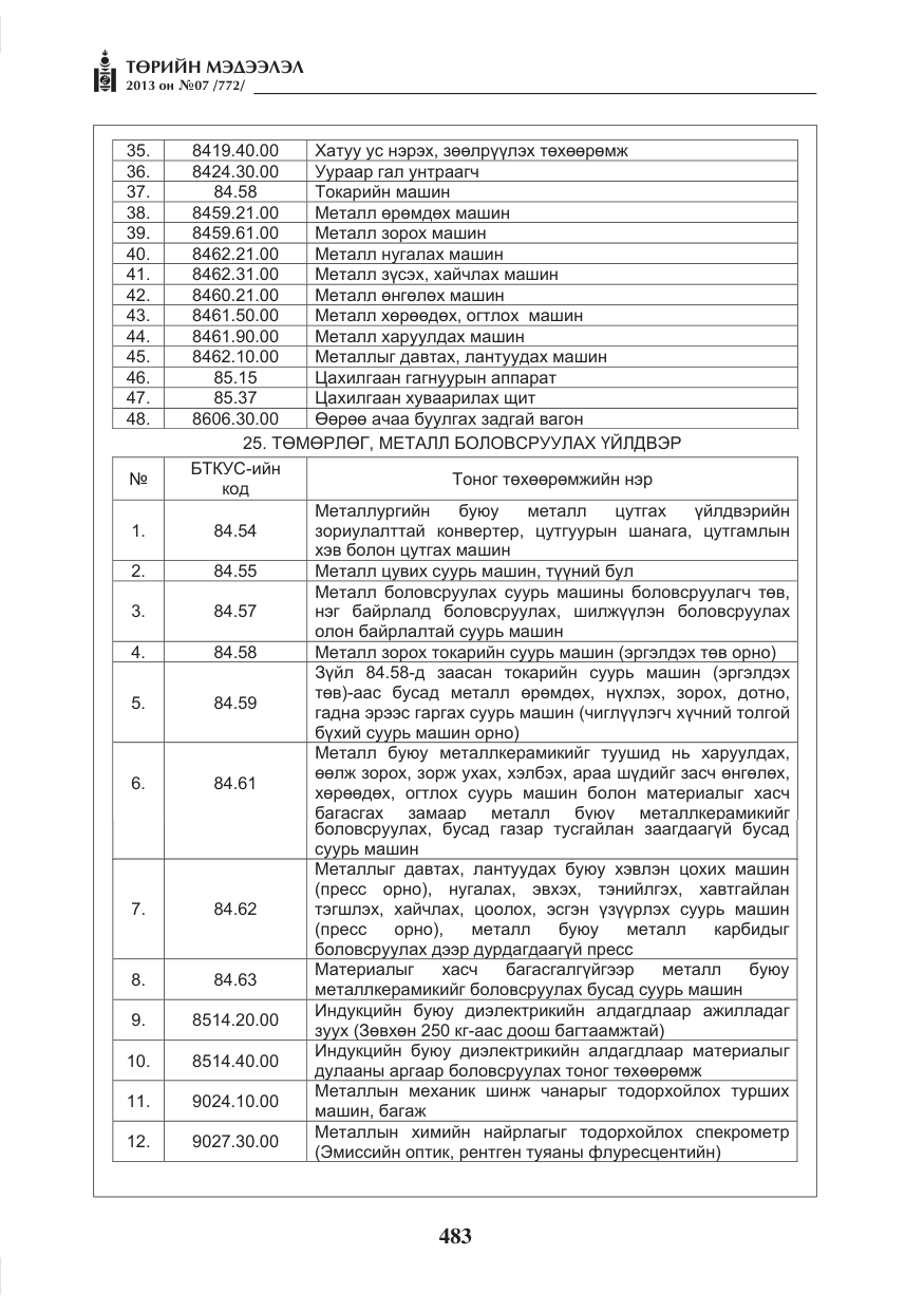 «Төрийн мэдээлэл» № 7, файлын 35-р хуудас