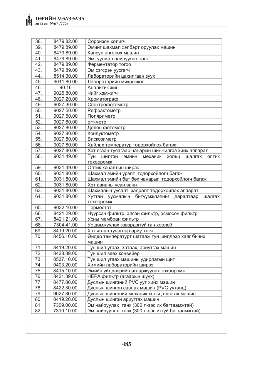 «Төрийн мэдээлэл» № 7, файлын 37-р хуудас