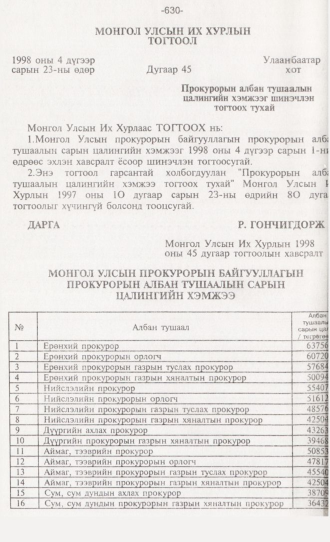 «Төрийн мэдээлэл» № 6, 630-р хуудасны скан