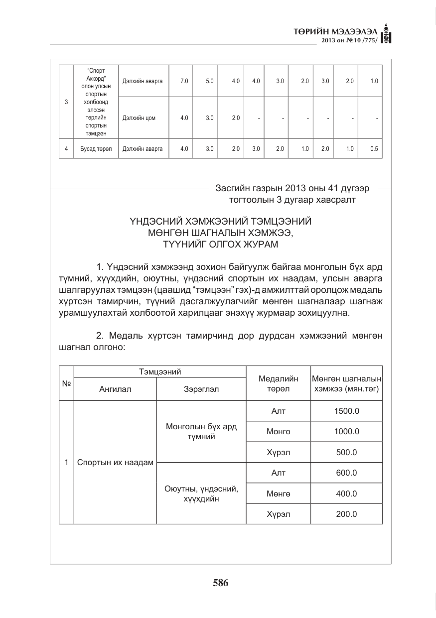 «Төрийн мэдээлэл» № 10, файлын 10-р хуудас