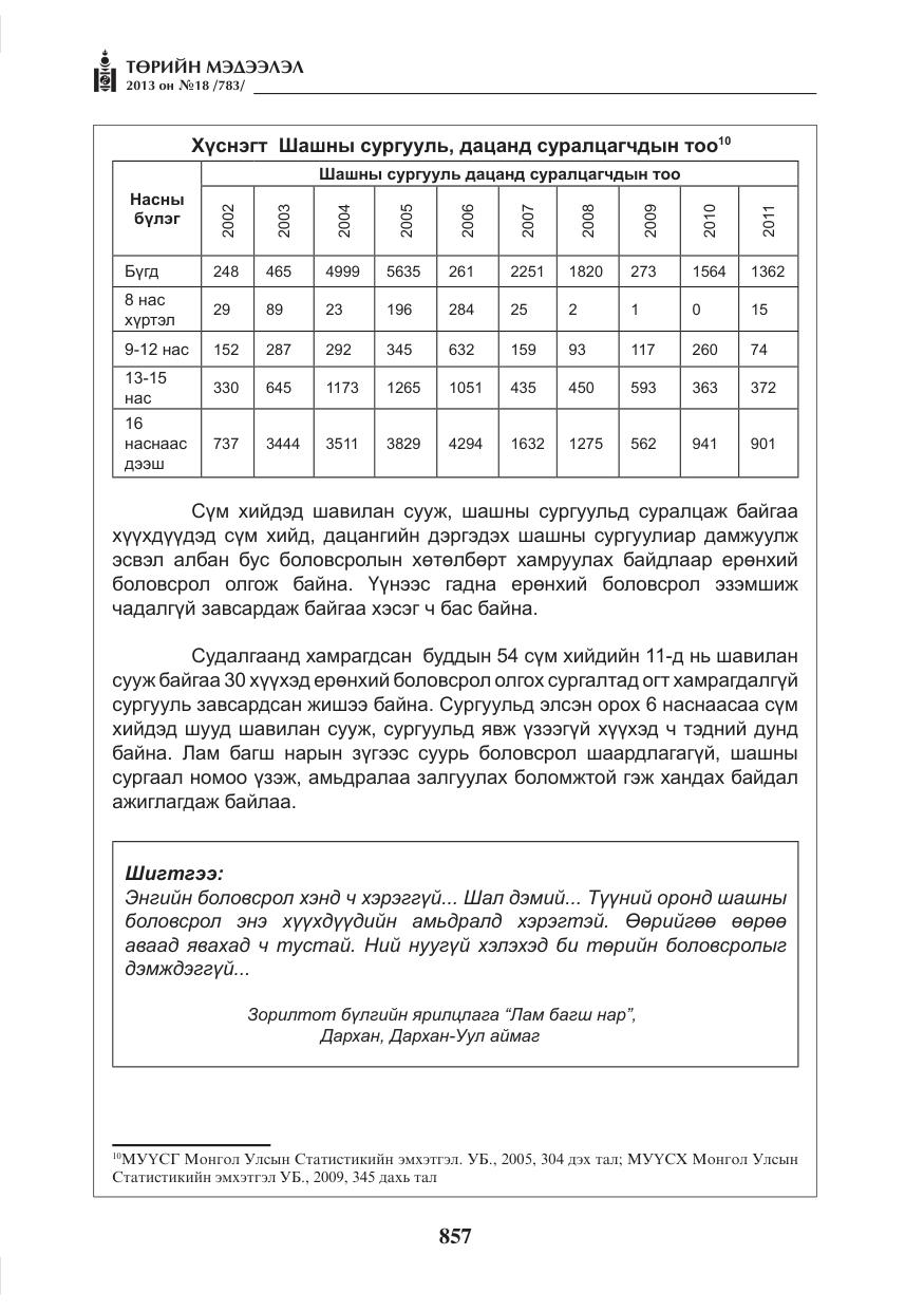«Төрийн мэдээлэл» № 18, файлын 25-р хуудас