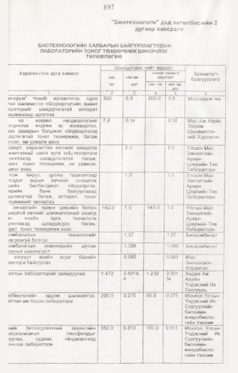«Төрийн мэдээлэл» № 8, 897-р хуудасны скан