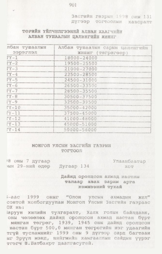 «Төрийн мэдээлэл» № 8, 901-р хуудасны скан