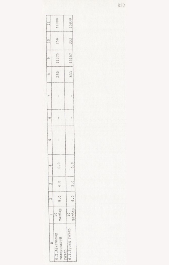 «Төрийн мэдээлэл» № 8, 852-р хуудасны скан