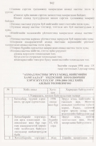 «Төрийн мэдээлэл» № 9, 942-р хуудасны скан