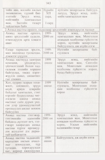 «Төрийн мэдээлэл» № 9, 943-р хуудасны скан