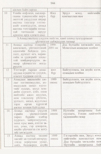 «Төрийн мэдээлэл» № 9, 944-р хуудасны скан