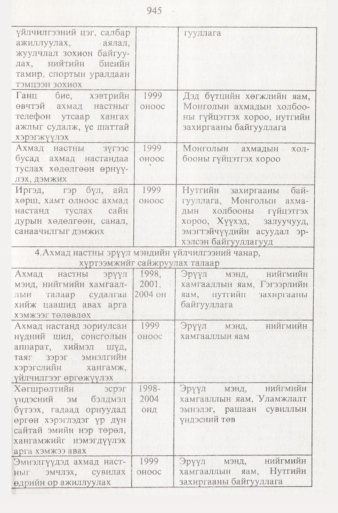 «Төрийн мэдээлэл» № 9, 945-р хуудасны скан