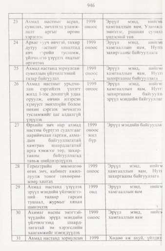 «Төрийн мэдээлэл» № 9, 946-р хуудасны скан