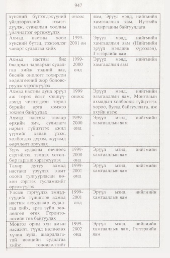 «Төрийн мэдээлэл» № 9, 947-р хуудасны скан