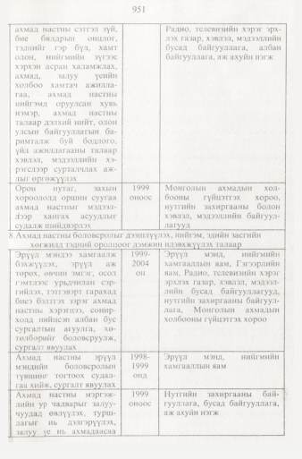 «Төрийн мэдээлэл» № 9, файлын 48-р хуудас