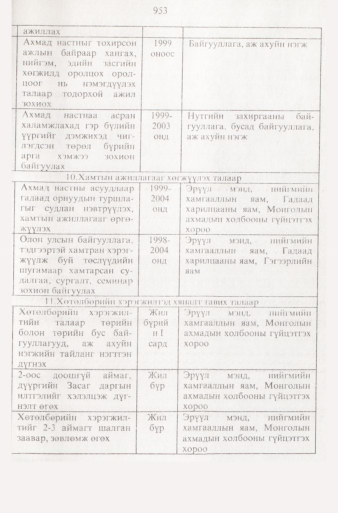 «Төрийн мэдээлэл» № 9, файлын 50-р хуудас