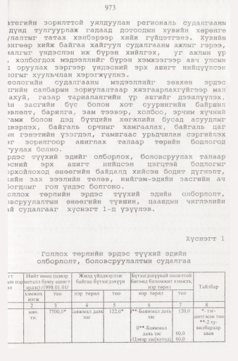 «Төрийн мэдээлэл» № 9, файлын 70-р хуудас
