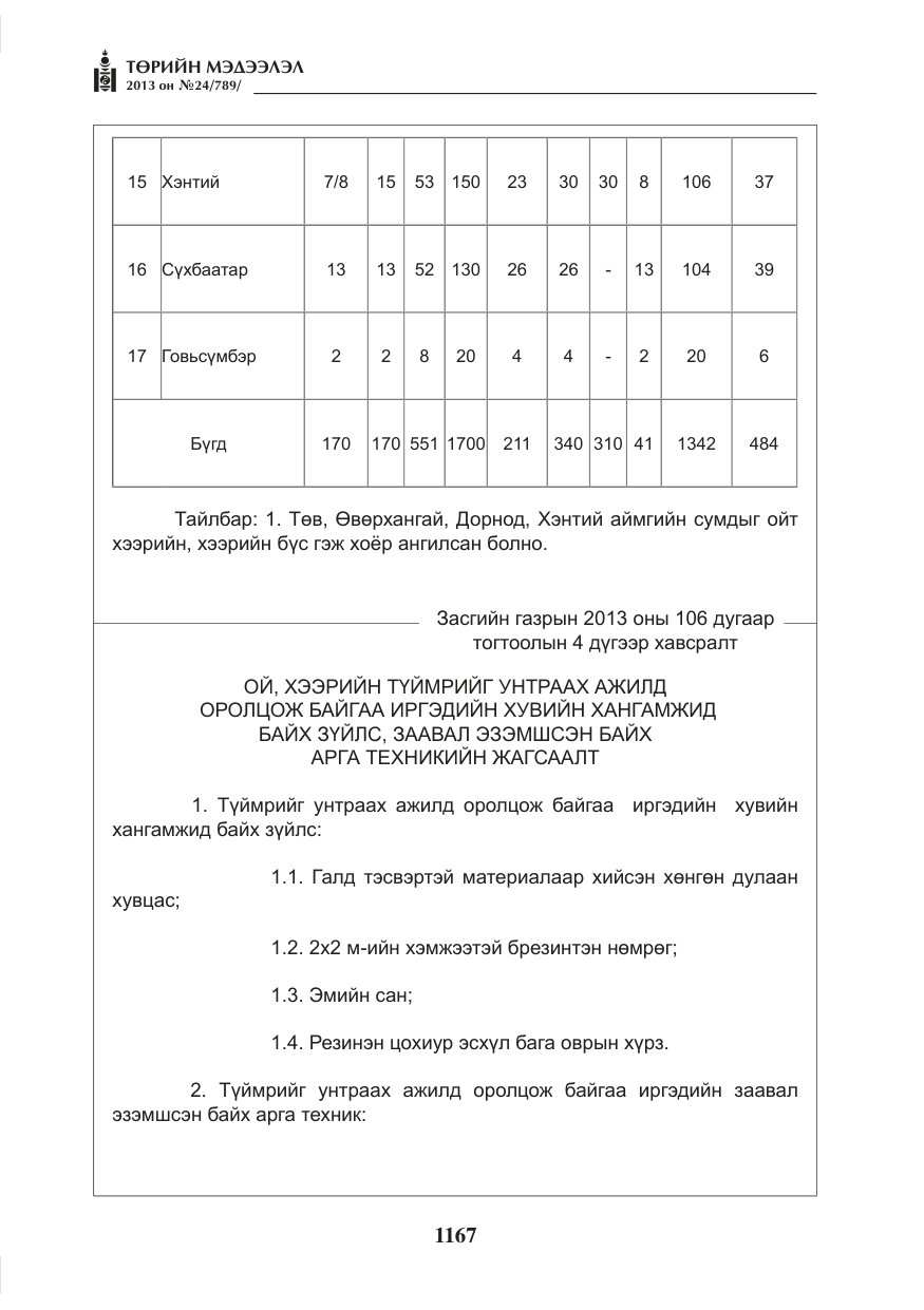 «Төрийн мэдээлэл» № 24, файлын 143-р хуудас