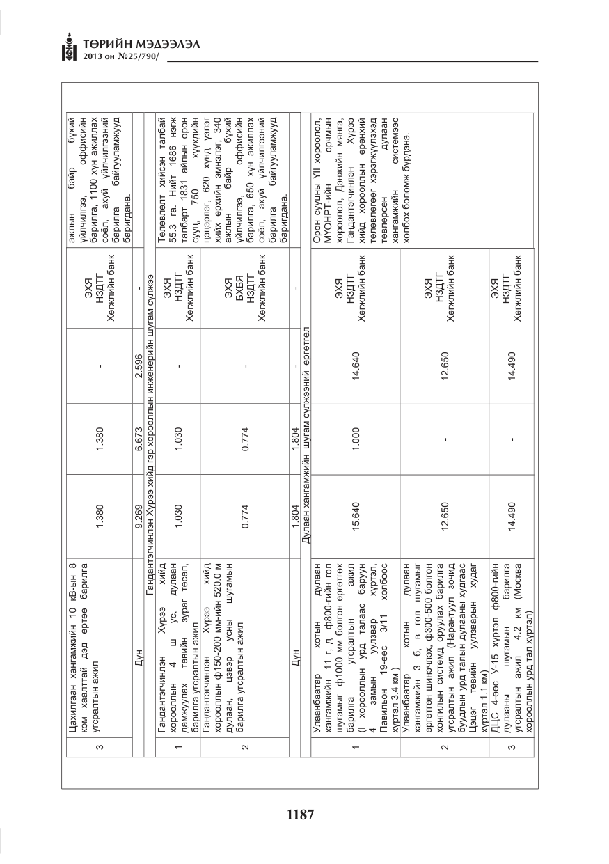 «Төрийн мэдээлэл» № 25, файлын 19-р хуудас