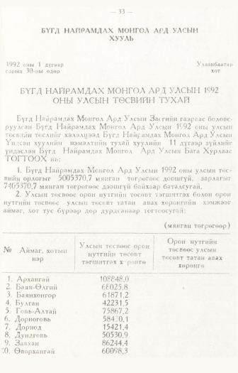 «Төрийн мэдээлэл» № 1, 23-р хуудасны скан