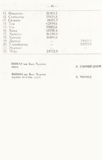 «Төрийн мэдээлэл» № 1, 24-р хуудасны скан
